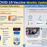 ความก้าวหน้าการพัฒนาวัคซีนของประเทศไทยและของโลก ประจำสัปดาห์ 14 กันยายน 2563