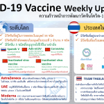 ความก้าวหน้าการพัฒนาวัคซีนของประเทศไทยและของโลก ประจำสัปดาห์ 21 กันยายน 2563