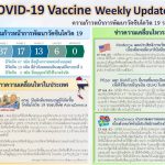ความก้าวหน้าการพัฒนาวัคซีนโควิด-19 รอบสัปดาห์ ของไทยและของโลก 24 พฤศจิกายน 2563