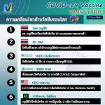 ความเคลื่อนไหวด้านวัคซีนโควิด-19 รอบสัปดาห์ ของไทยและของโลก 28 มกราคม 2564