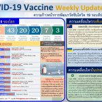 ความก้าวหน้าการพัฒนาวัคซีนโควิด-19 รอบสัปดาห์ ของไทยและของโลก 13 มกราคม 2564