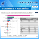 จำนวนวัคซีนโควิด-19 ที่ฉีดไปแล้วทั่วโลก 18 กุมภาพันธ์ 2564